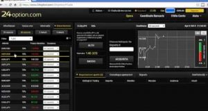 Il broker 24option